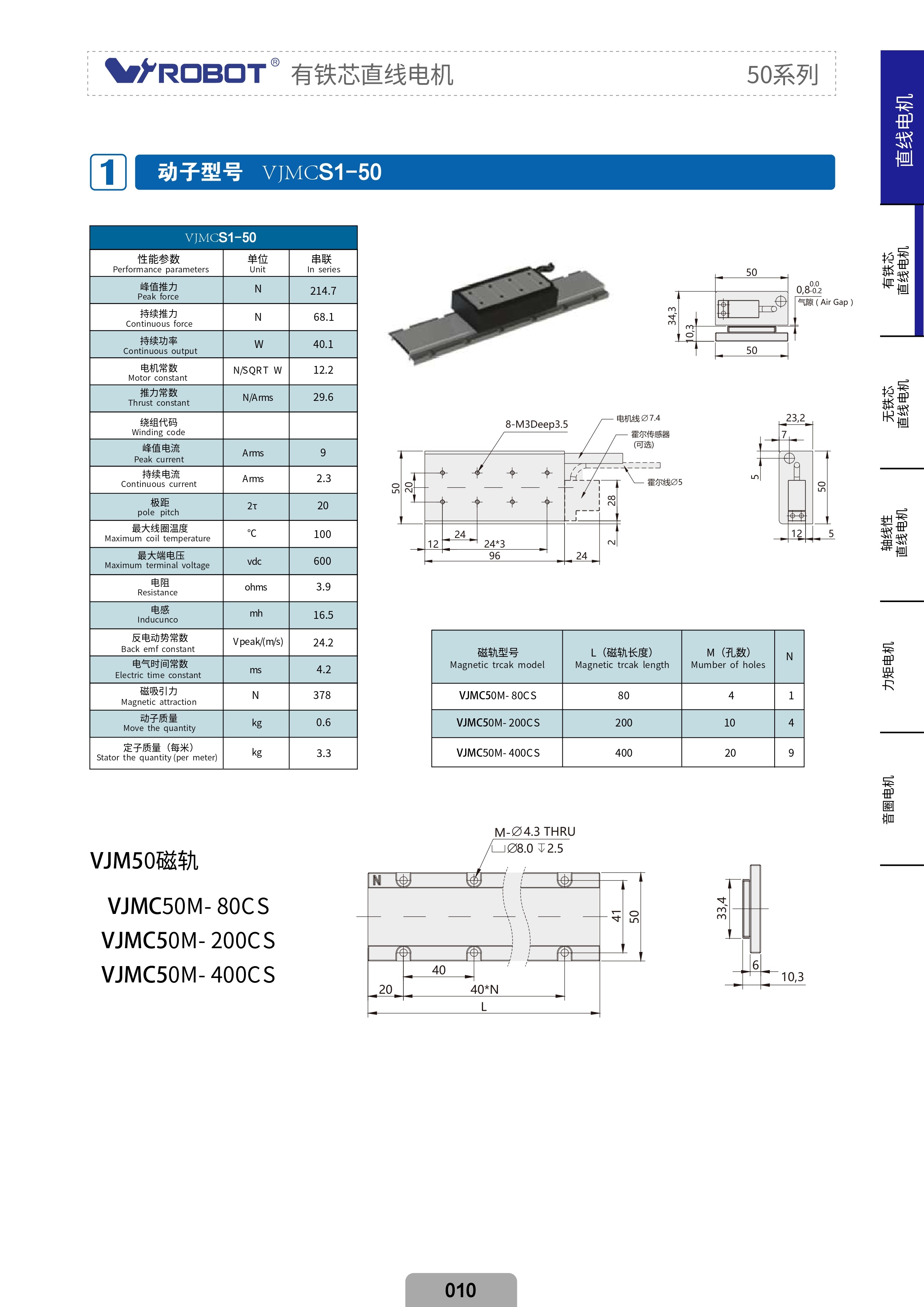 Flat motors with iron core