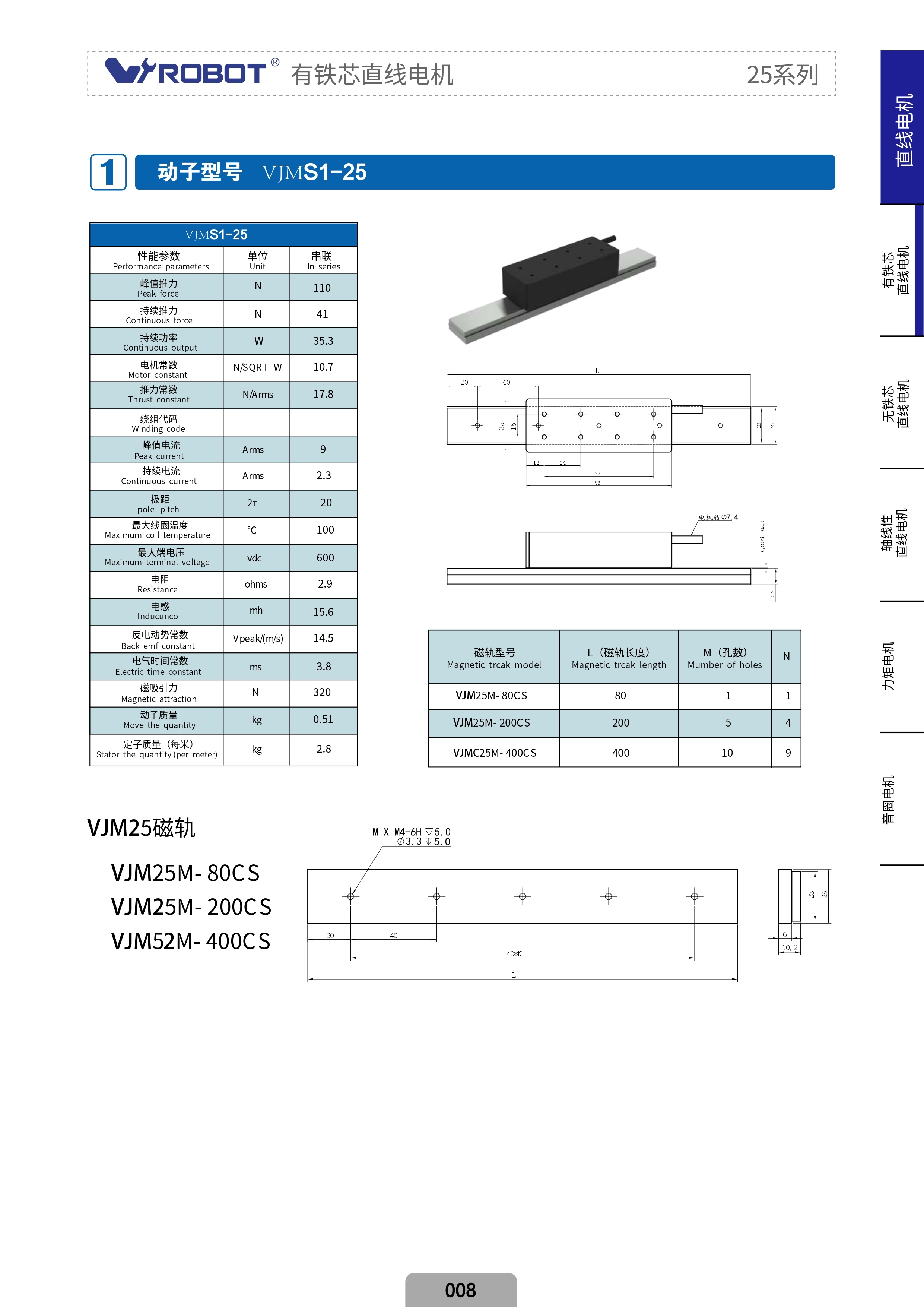 Flat motors with iron core VJMS-25 Series