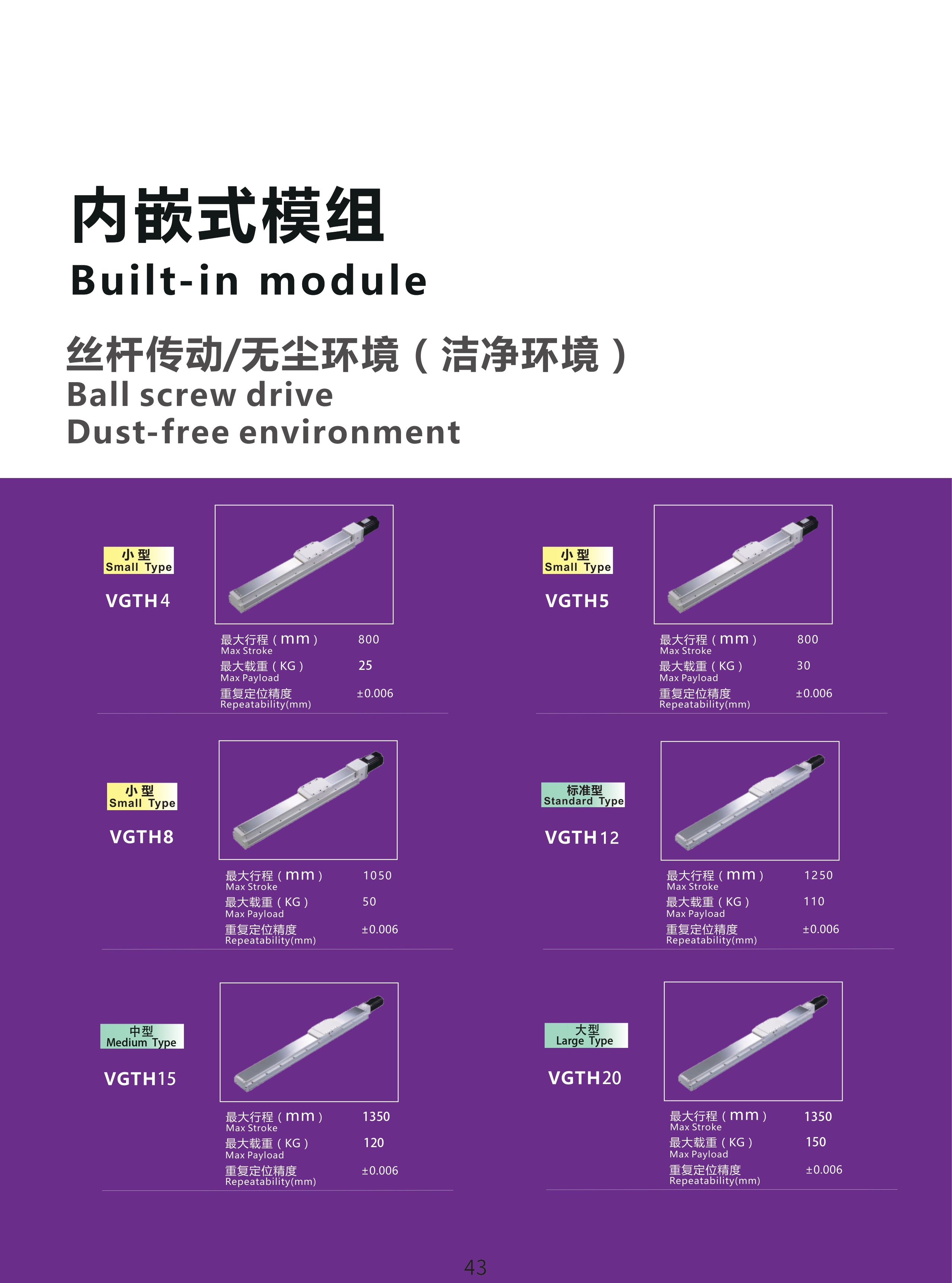 Ball Screw Module