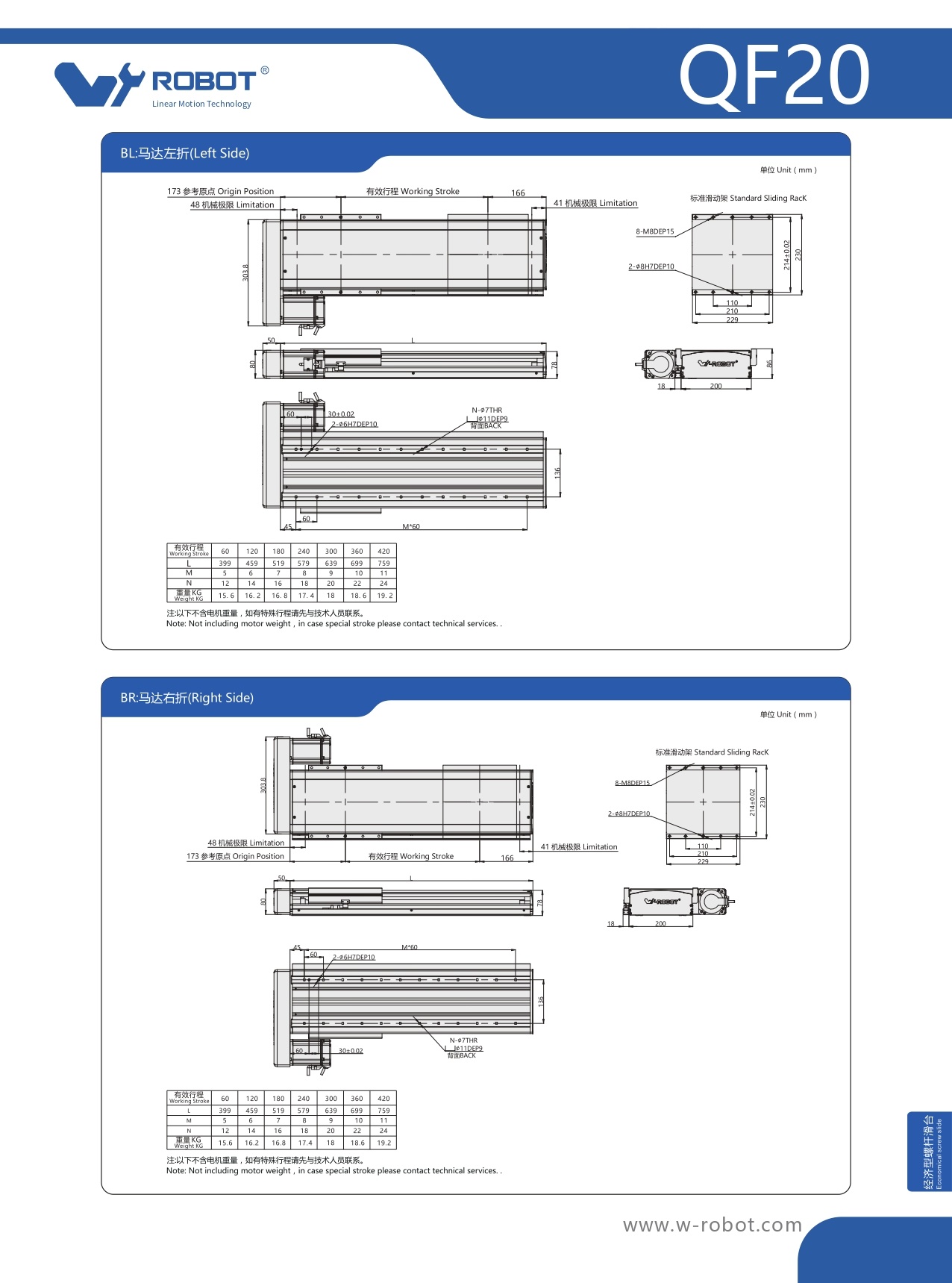 Ball Screw Linear Actuator