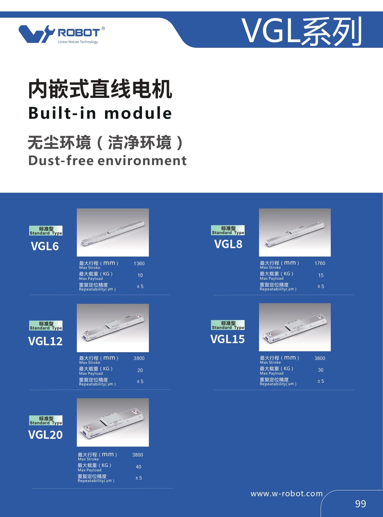 Linear Motor Modules