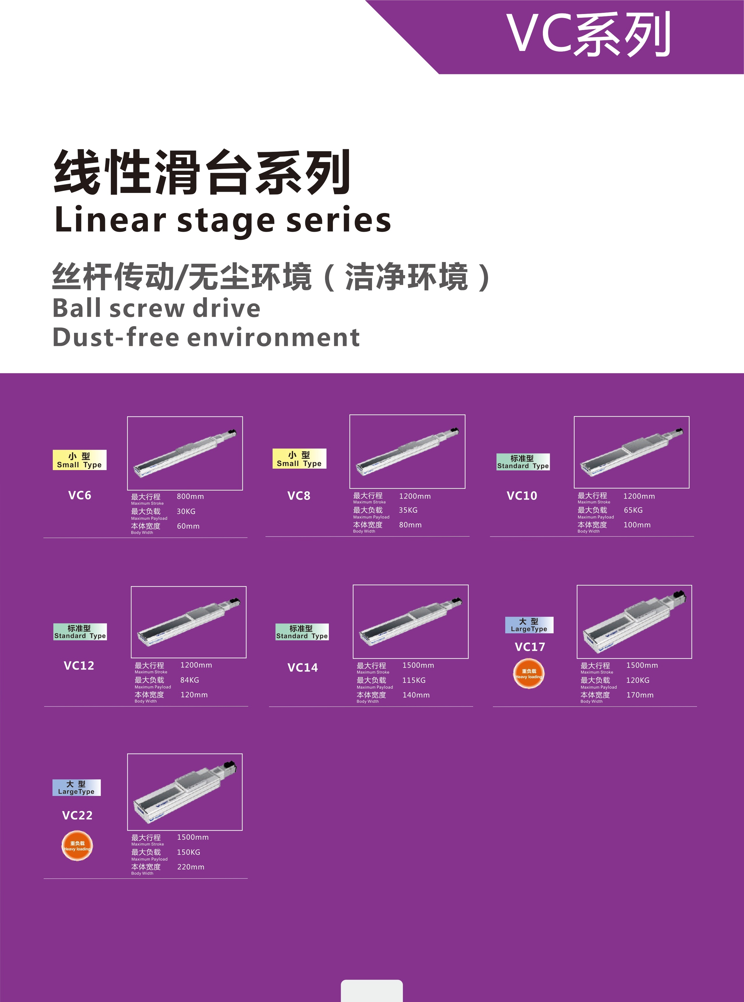 Dustproof Screw Module