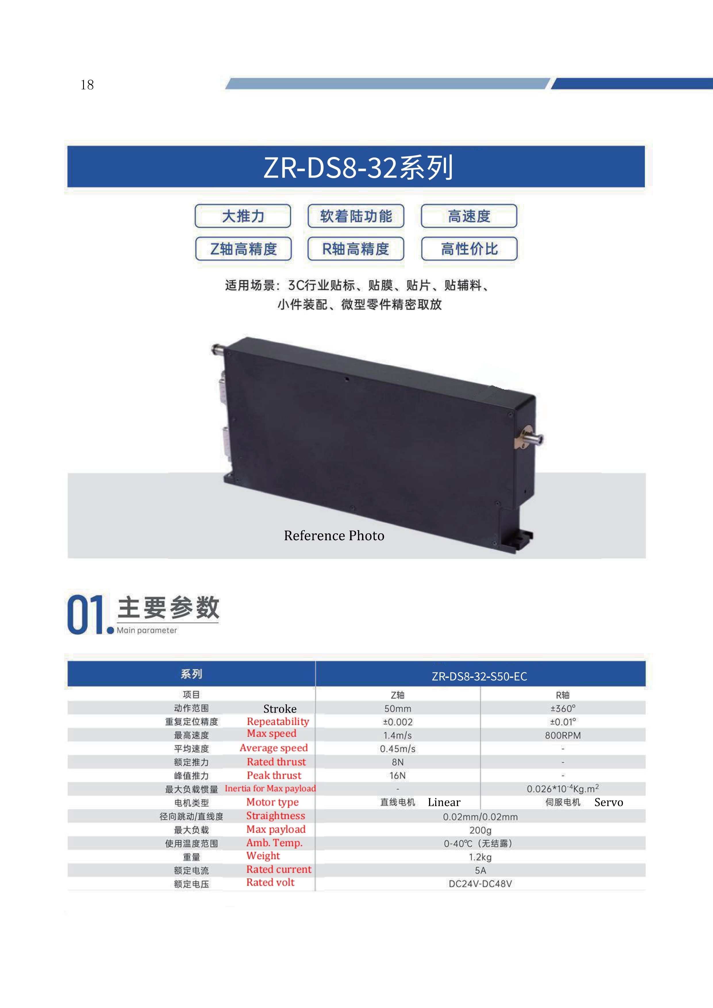 Linear Rotary Actuator