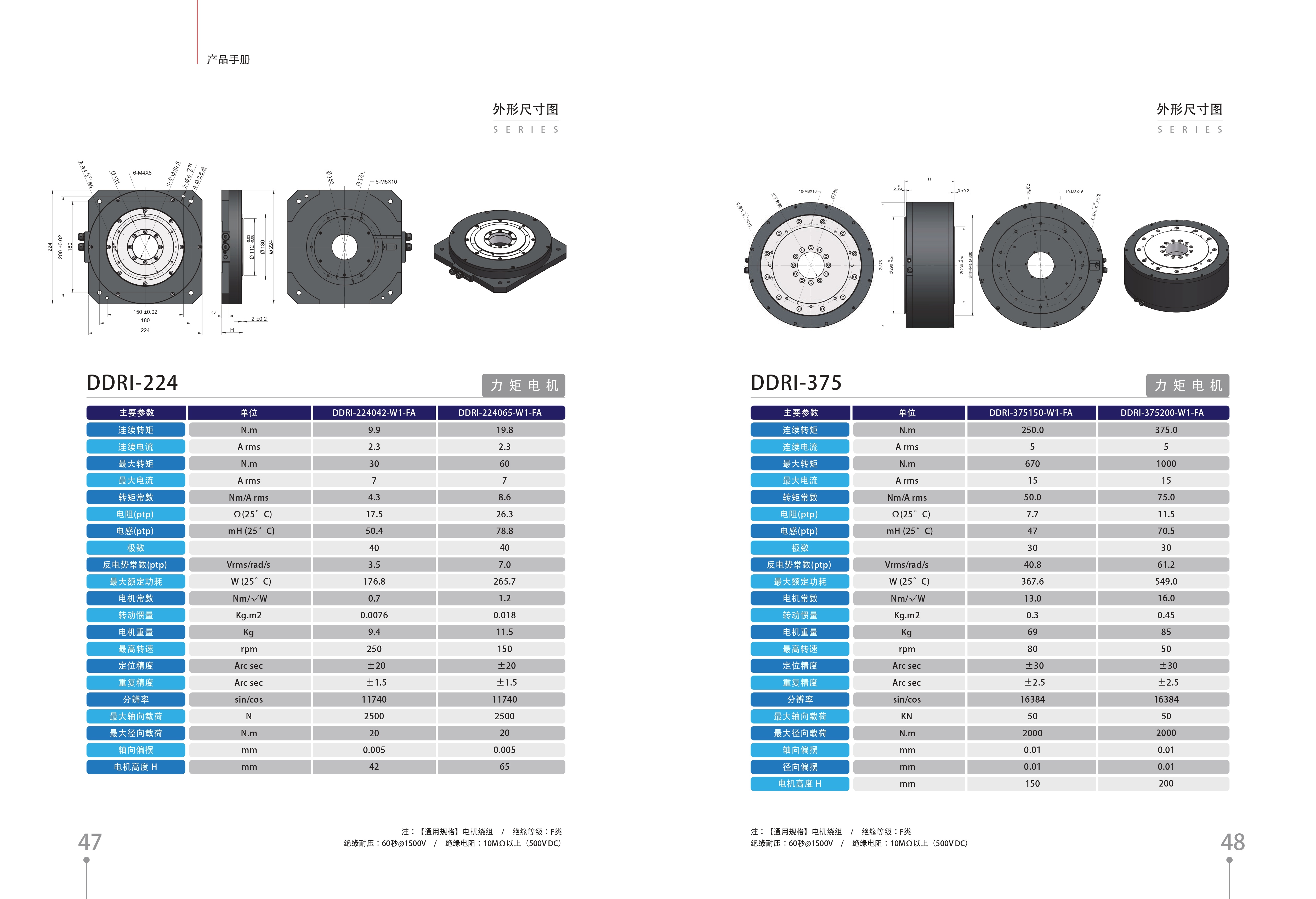 Direct Drive Rotary Motor