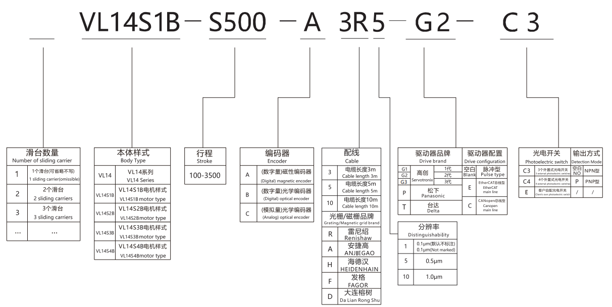 Linear Motor Modules