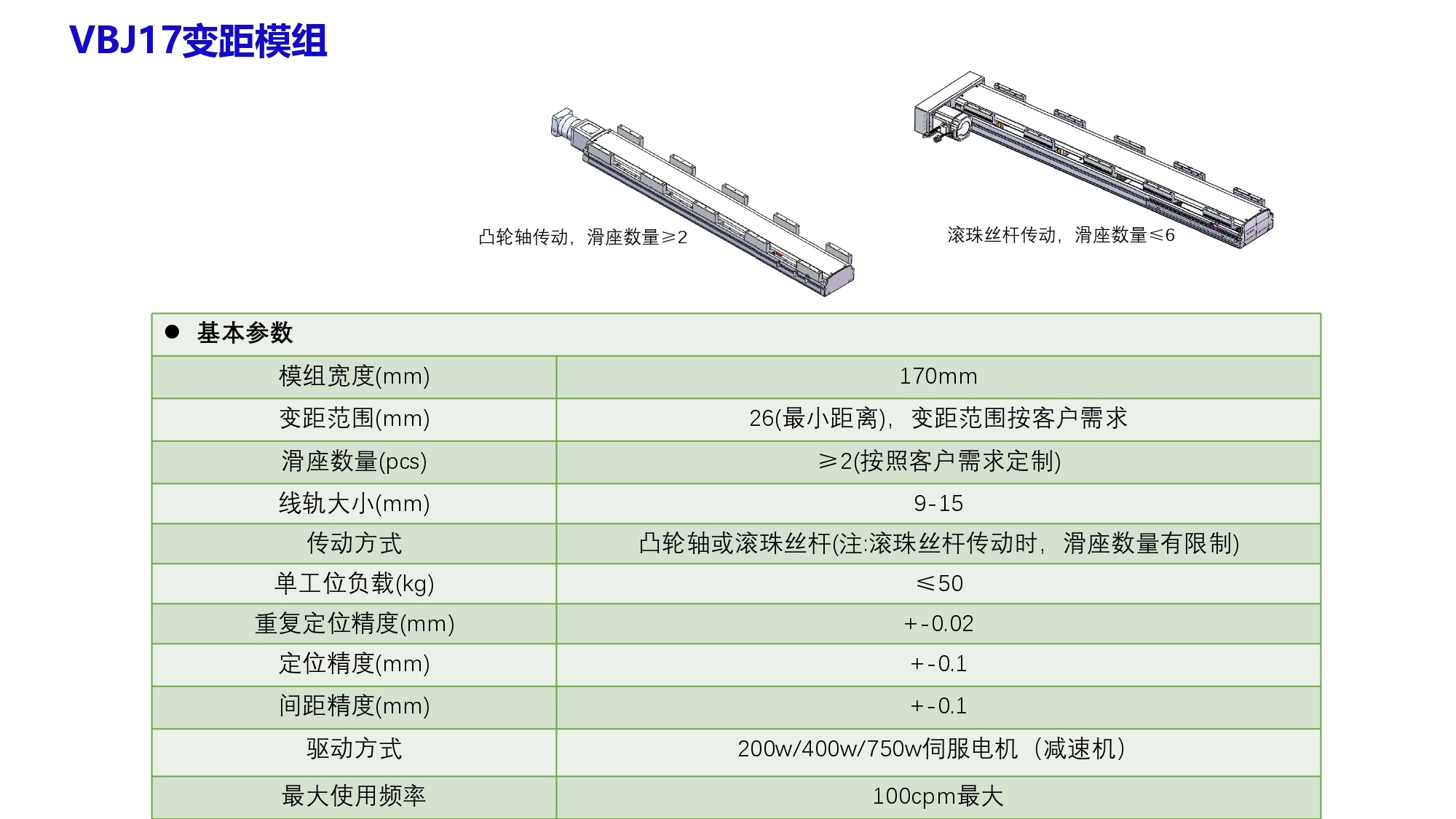 Custom Actuator
