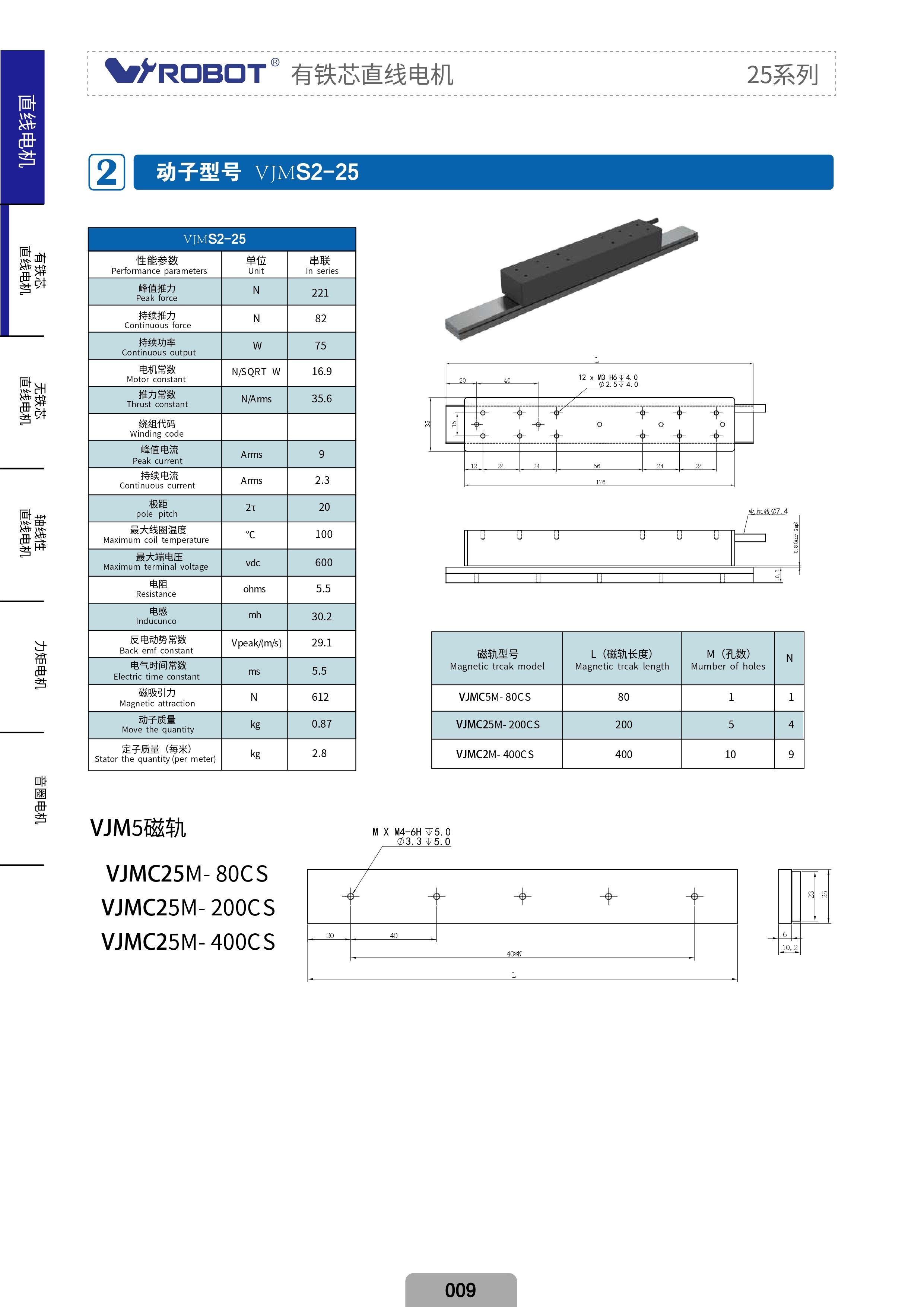 Flat motors with iron core VJMS-25 Series