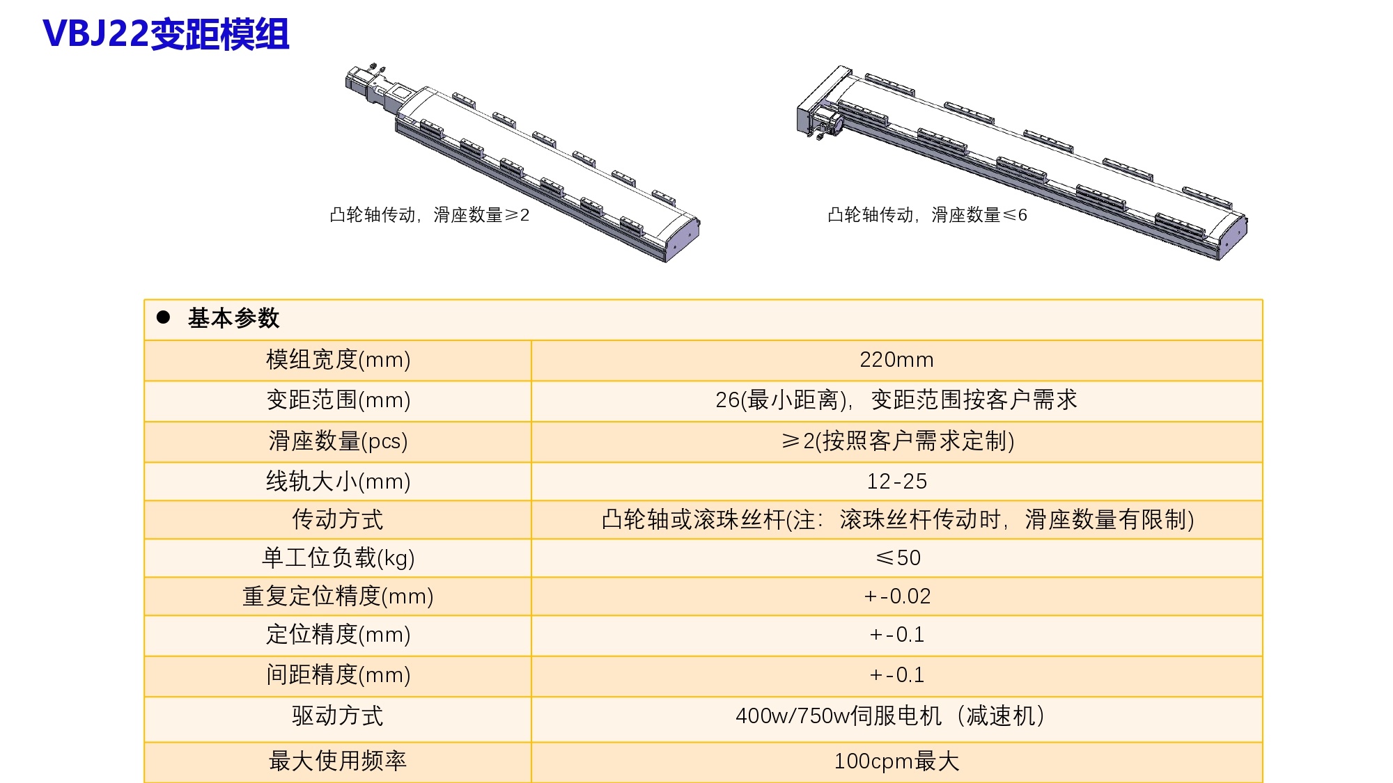 Custom Actuator