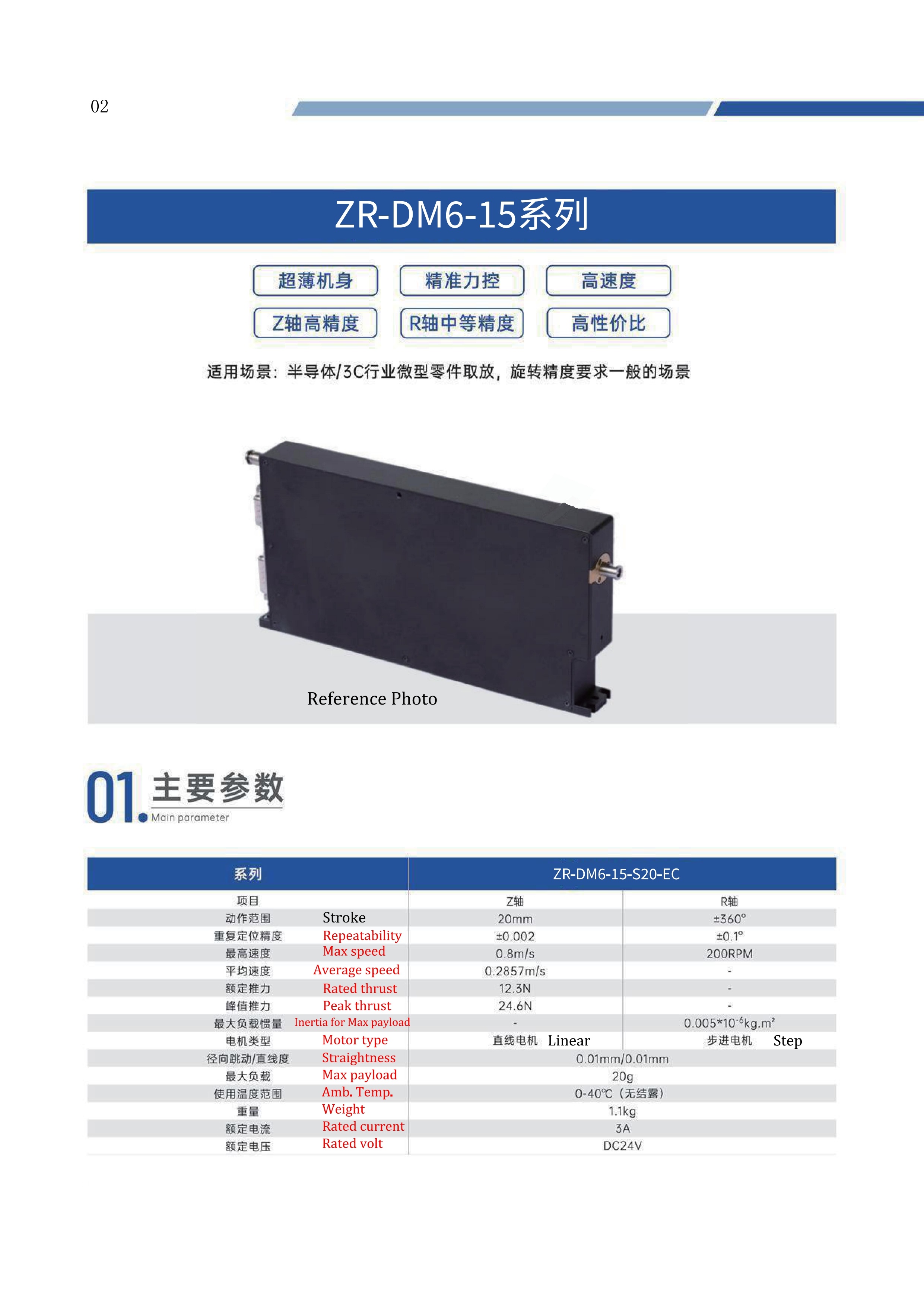 Linear Rotary Actuator